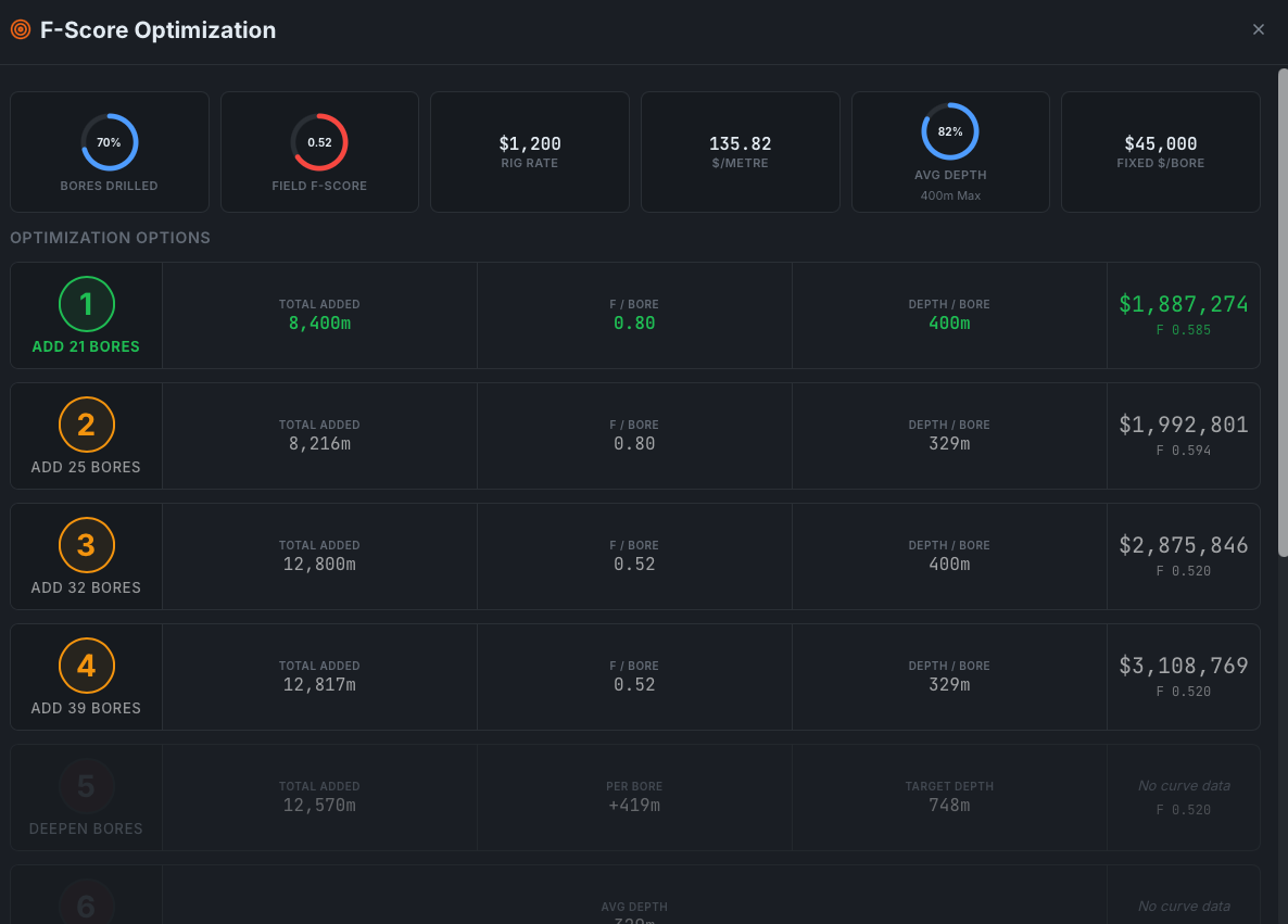 BIOT-k F-Score Optimization — patented thermo-economic borefield optimizer with ranked expansion scenarios and cost analysis